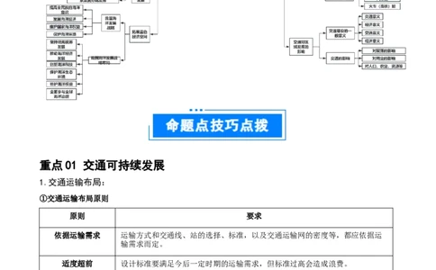 重难点12交通与可持续发展（解析版）_2025年新高考资料_二轮复习_2025年高三地理高考二轮复习专项提升（新高考通用）3405802_重点&middot;难点&middot;热点专练（分地区）_江苏专用