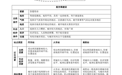 重难点12交通与可持续发展（解析版）_2025年新高考资料_二轮复习_2025年高三地理高考二轮复习专项提升（新高考通用）3405802_重点&middot;难点&middot;热点专练（分地区）_江苏专用