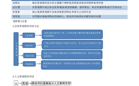 题型03常见选择题问法与技巧解读（原卷版）_2025年新高考资料_二轮复习_01高考语文等多个文件_2025年高三地理高考二轮复习专项提升_重点&middot;难点&middot;热点专练（分地区）