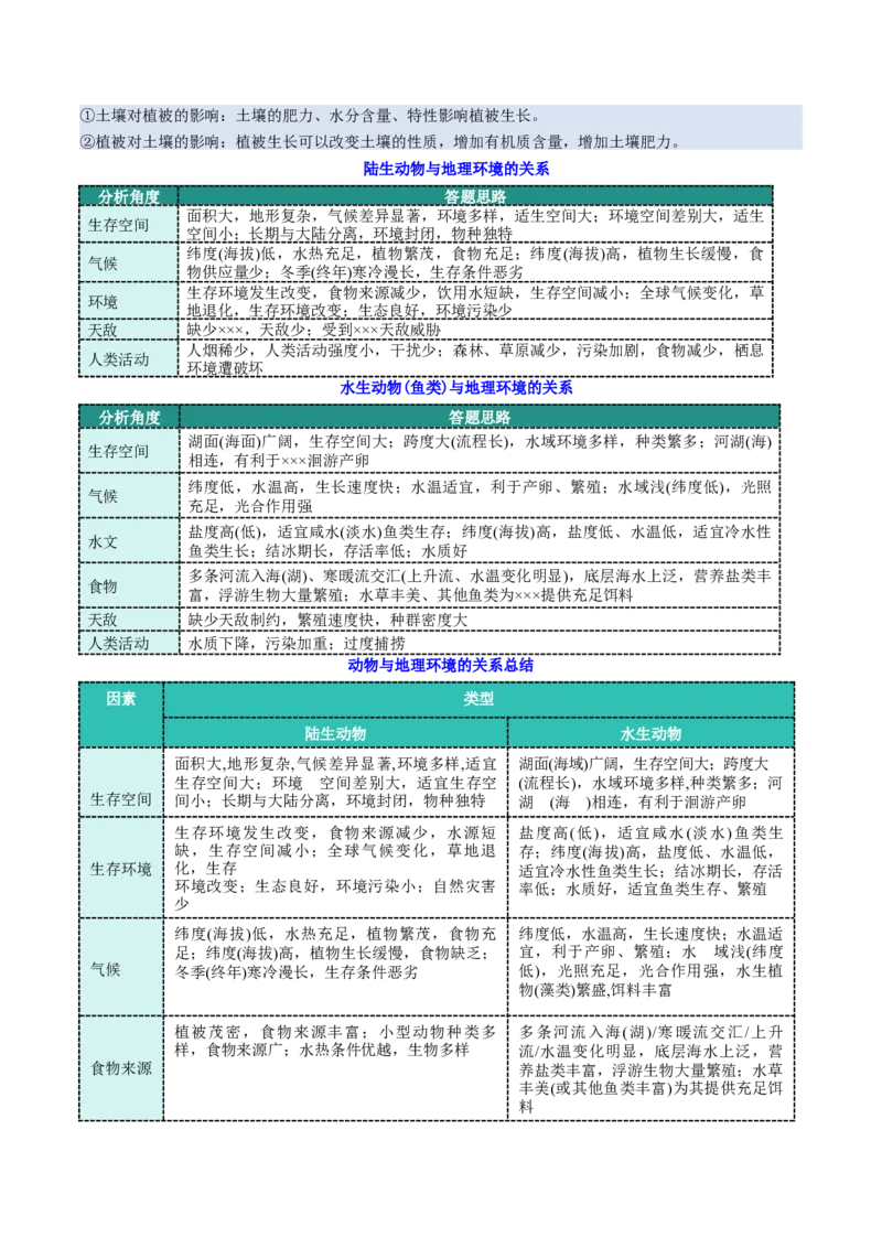 微专题生物与环境（讲义）（解析版）_2025年新高考资料_二轮复习_2025年高三地理高考二轮复习专项提升（新高考通用）3405802_二轮讲义