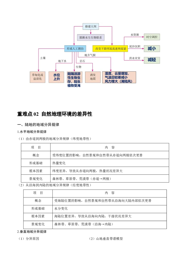 重难点06自然地理环境的整体性与差异性（解析版）_2025年新高考资料_二轮复习_01高考语文等多个文件_2025年高三地理高考二轮复习专项提升_重点&middot;难点&middot;热点专练（分地区）_广东专用