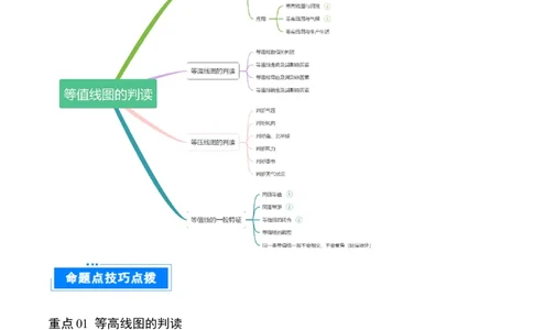 重难点02等值线图的判读（解析版）_2025年新高考资料_二轮复习_2025年高三地理高考二轮复习专项提升（新高考通用）3405802_重点&middot;难点&middot;热点专练（分地区）