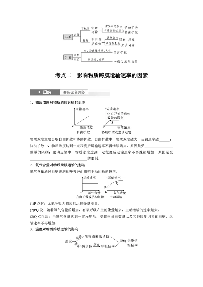 第2单元　第5课时　物质出入细胞的方式及影响因素_2024年新高考资料_1.2024一轮复习_2024年高考生物一轮复习讲义（新人教版）_学生版在此文件夹_大一轮复习讲义