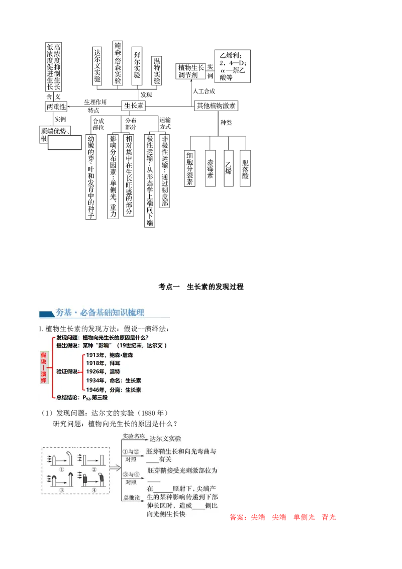 第32.1讲植物生长素（讲义）（教师版）_2024年新高考资料_1.2024一轮复习_2024年高考生物一轮复习讲练测（新教材新高考）