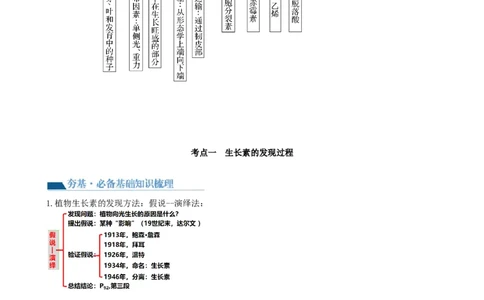 第32.1讲植物生长素（讲义）（教师版）_2024年新高考资料_1.2024一轮复习_2024年高考生物一轮复习讲练测（新教材新高考）