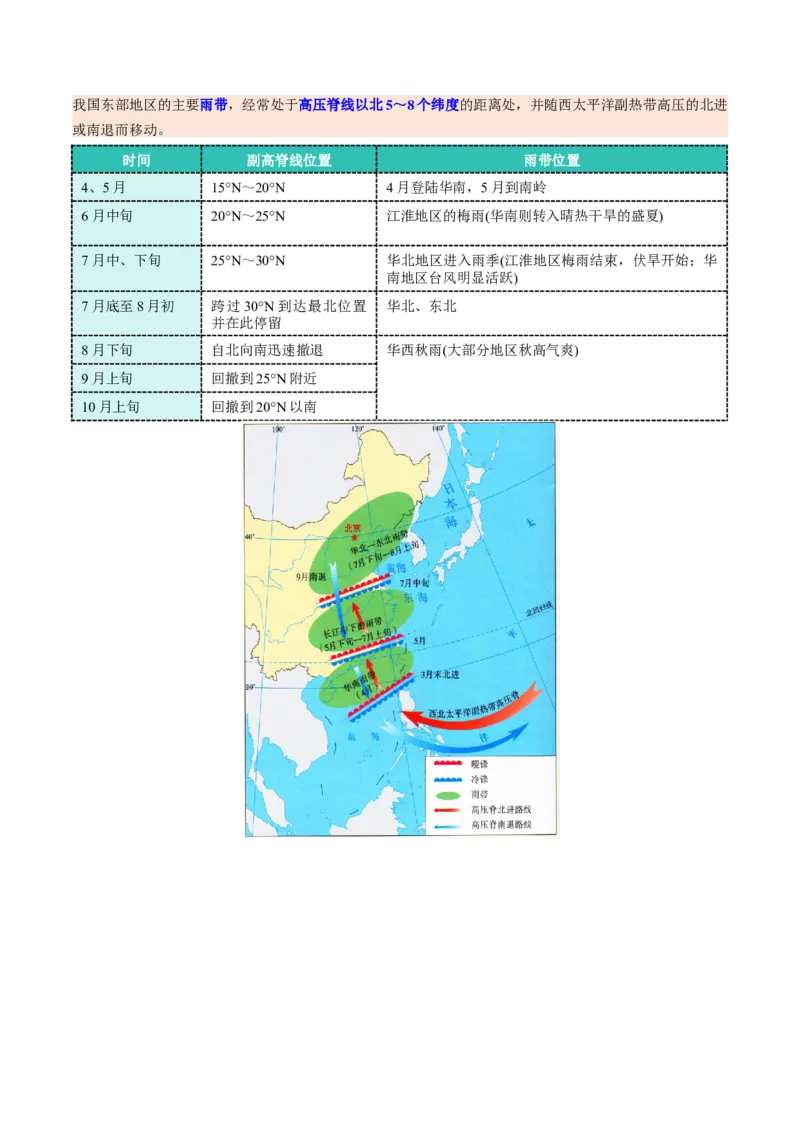 微专题副高（讲义）（解析版）_2025年新高考资料_二轮复习_01高考语文等多个文件_2025年高三地理高考二轮复习专项提升_二轮讲义