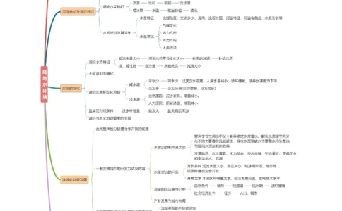 重难点04陆地水环境（解析版）_2025年新高考资料_二轮复习_2025年高三地理高考二轮复习专项提升（新高考通用）3405802_重点&middot;难点&middot;热点专练（分地区）_新高考通用