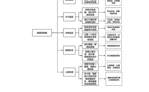 题型01新考法（原卷版）_2025年新高考资料_二轮复习_2025年高三地理高考二轮复习专项提升（新高考通用）3405802_重点&middot;难点&middot;热点专练（分地区）_江苏专用