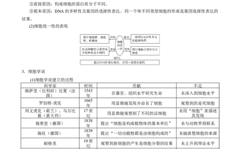 GKSW150_第1讲走近细胞-备战2022年高考生物一轮复习精品讲义（人教版）(原卷版)_新高考复习资料_2022年新高考复习资料_备战2022新高考生物一轮复习精品讲义（人教版）