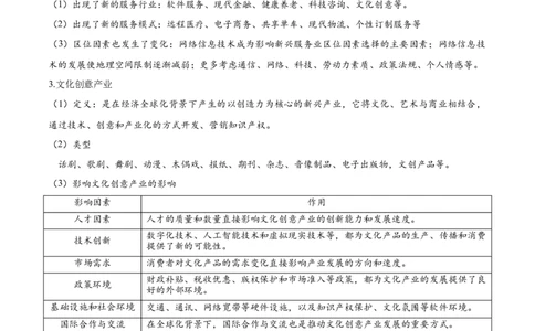 热点04产业发展-2025年高考地理热点&middot;重点&middot;难点专练（新高考通用）（解析版）_2025年新高考资料_二轮复习_01高考语文等多个文件_2025年高三地理高考二轮复习专项提升_新高考通用