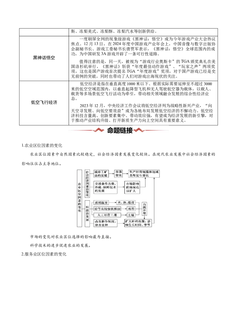 热点04产业发展-2025年高考地理热点&middot;重点&middot;难点专练（新高考通用）（解析版）_2025年新高考资料_二轮复习_01高考语文等多个文件_2025年高三地理高考二轮复习专项提升_新高考通用