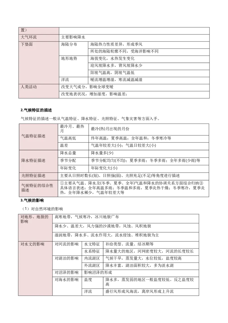 重难点02地球上的大气（原卷版）_2025年新高考资料_二轮复习_2025年高三地理高考二轮复习专项提升（新高考通用）3405802_重点&middot;难点&middot;热点专练（分地区）_新高考通用