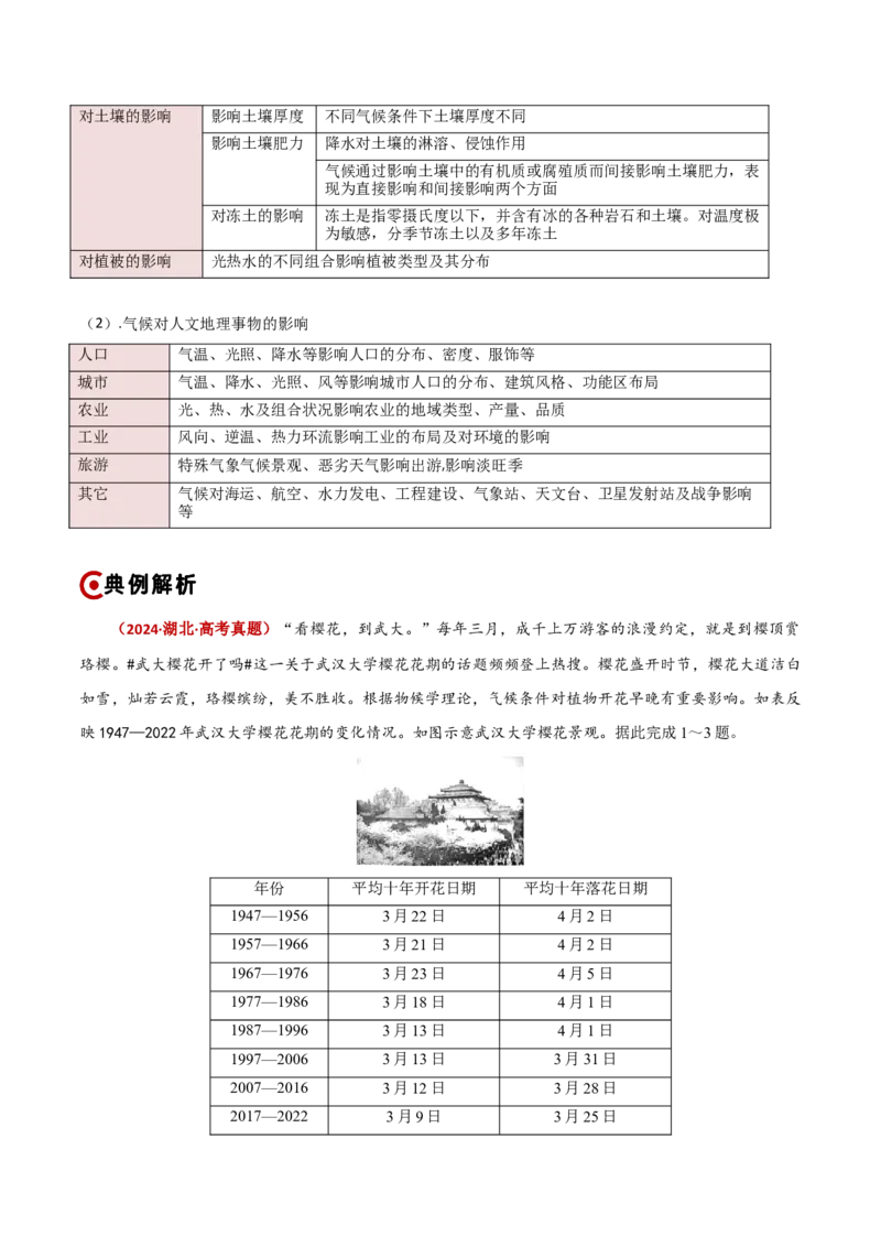 重难点02地球上的大气（原卷版）_2025年新高考资料_二轮复习_2025年高三地理高考二轮复习专项提升（新高考通用）3405802_重点&middot;难点&middot;热点专练（分地区）_新高考通用