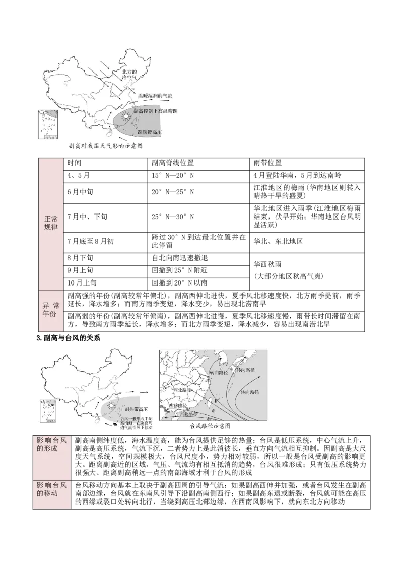 重难点02地球上的大气（原卷版）_2025年新高考资料_二轮复习_2025年高三地理高考二轮复习专项提升（新高考通用）3405802_重点&middot;难点&middot;热点专练（分地区）_新高考通用