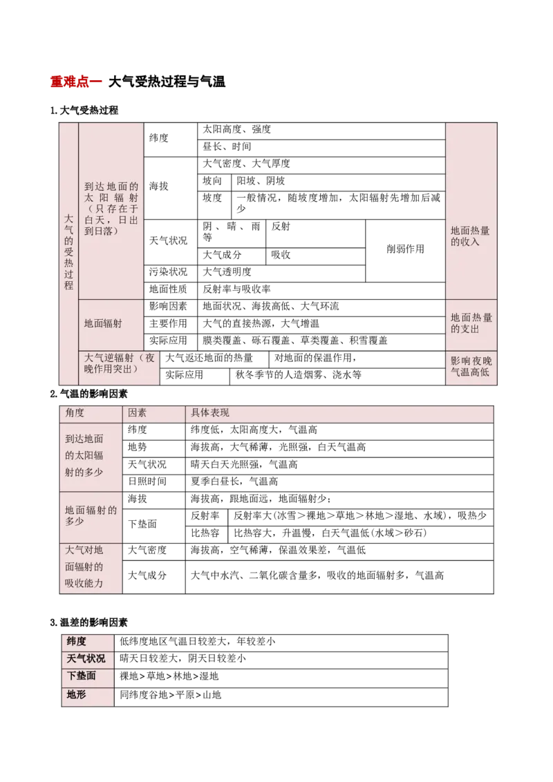 重难点02地球上的大气（原卷版）_2025年新高考资料_二轮复习_2025年高三地理高考二轮复习专项提升（新高考通用）3405802_重点&middot;难点&middot;热点专练（分地区）_新高考通用