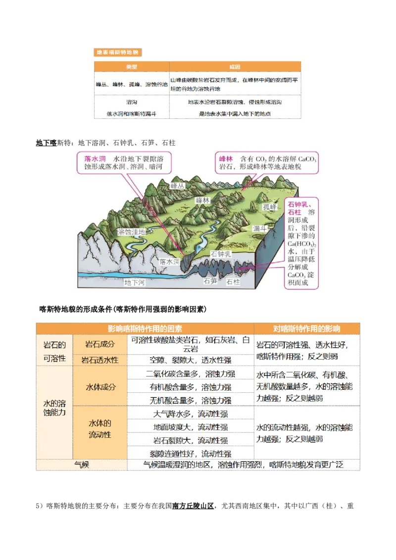 重难点06地表形态的塑造与地貌（解析版）_2025年新高考资料_二轮复习_2025年高三地理高考二轮复习专项提升（新高考通用）3405802_重点&middot;难点&middot;热点专练（分地区）_天津专用