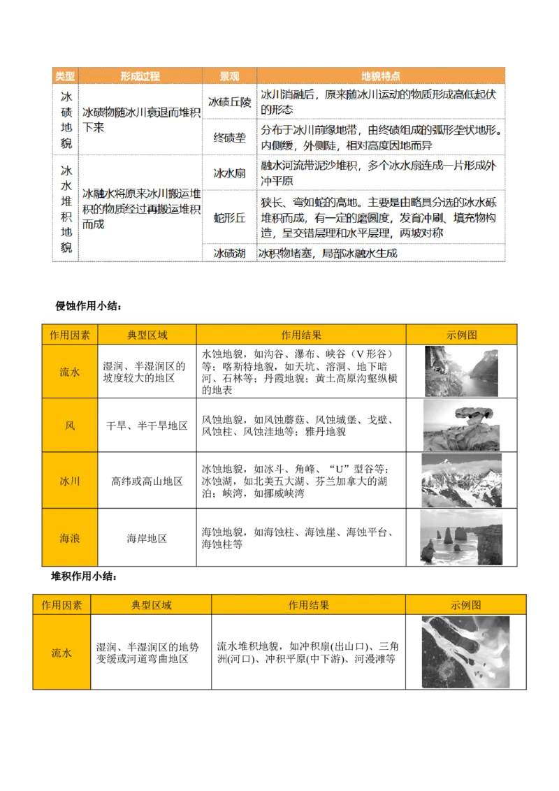 重难点06地表形态的塑造与地貌（解析版）_2025年新高考资料_二轮复习_2025年高三地理高考二轮复习专项提升（新高考通用）3405802_重点&middot;难点&middot;热点专练（分地区）_天津专用