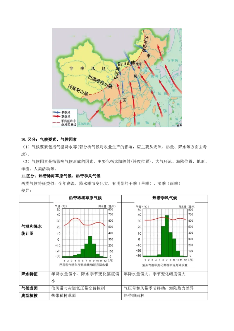 重难点专题04大气环流与气候（解析版）_2025年新高考资料_二轮复习_2025年高三地理高考二轮复习专项提升（新高考通用）3405802_重点&middot;难点&middot;热点专练（分地区）_上海专用