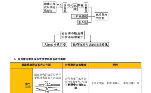 重难点06地表形态的塑造与地貌（原卷版）_2025年新高考资料_二轮复习_01高考语文等多个文件_2025年高三地理高考二轮复习专项提升_重点&middot;难点&middot;热点专练（分地区）_天津专用