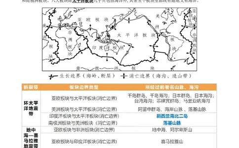 重难点06地表形态的塑造与地貌（原卷版）_2025年新高考资料_二轮复习_01高考语文等多个文件_2025年高三地理高考二轮复习专项提升_重点&middot;难点&middot;热点专练（分地区）_天津专用