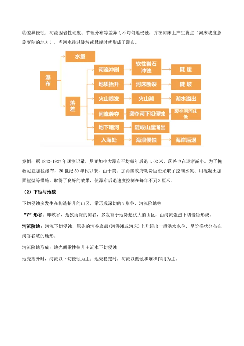 重难点06地表形态的塑造与地貌（原卷版）_2025年新高考资料_二轮复习_01高考语文等多个文件_2025年高三地理高考二轮复习专项提升_重点&middot;难点&middot;热点专练（分地区）_天津专用