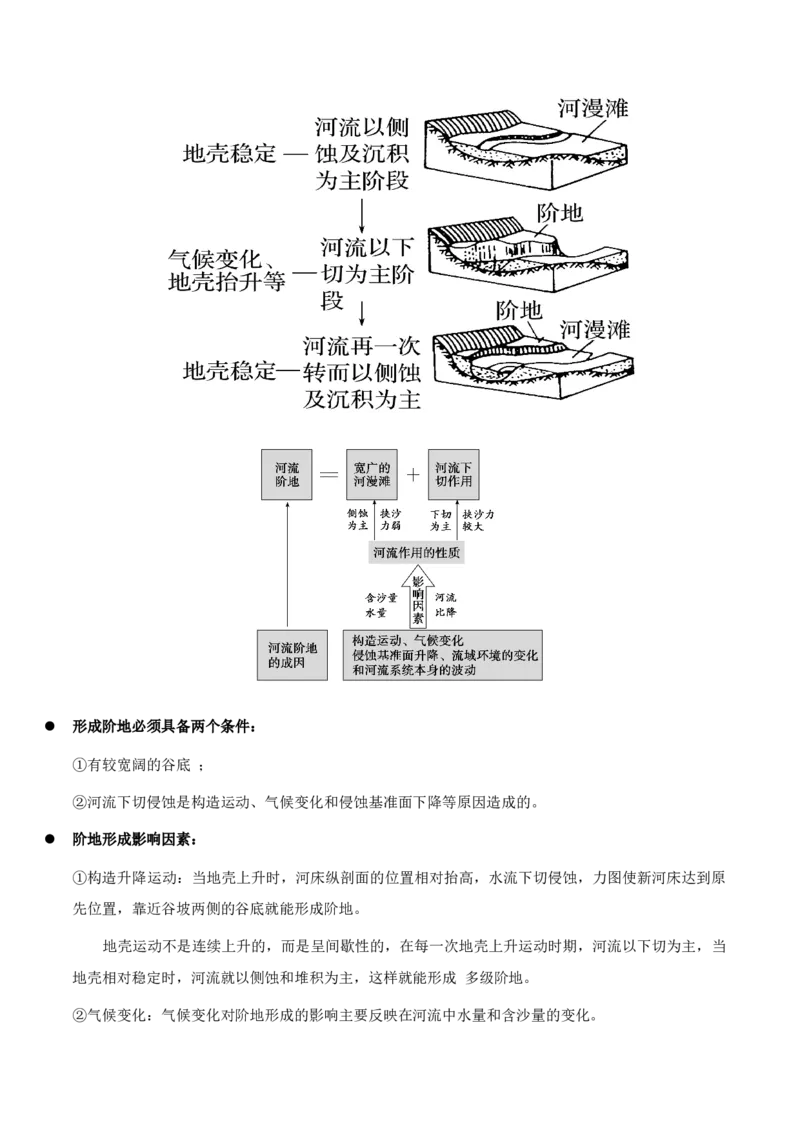 重难点06地表形态的塑造与地貌（原卷版）_2025年新高考资料_二轮复习_01高考语文等多个文件_2025年高三地理高考二轮复习专项提升_重点&middot;难点&middot;热点专练（分地区）_天津专用