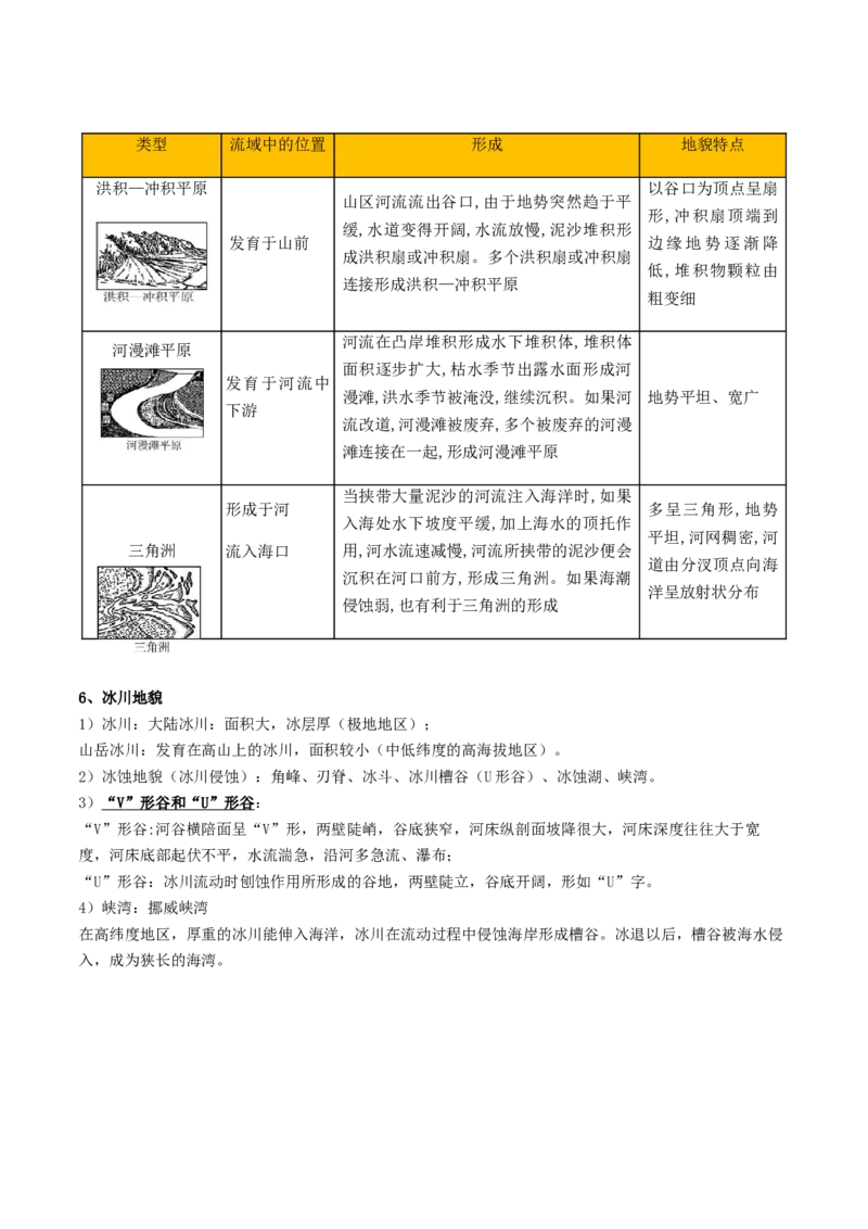 重难点06地表形态的塑造与地貌（原卷版）_2025年新高考资料_二轮复习_01高考语文等多个文件_2025年高三地理高考二轮复习专项提升_重点&middot;难点&middot;热点专练（分地区）_天津专用