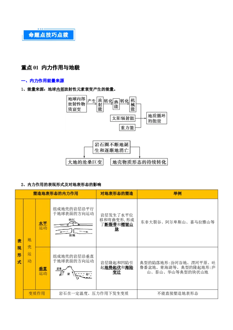 重难点06地表形态的塑造与地貌（原卷版）_2025年新高考资料_二轮复习_01高考语文等多个文件_2025年高三地理高考二轮复习专项提升_重点&middot;难点&middot;热点专练（分地区）_天津专用