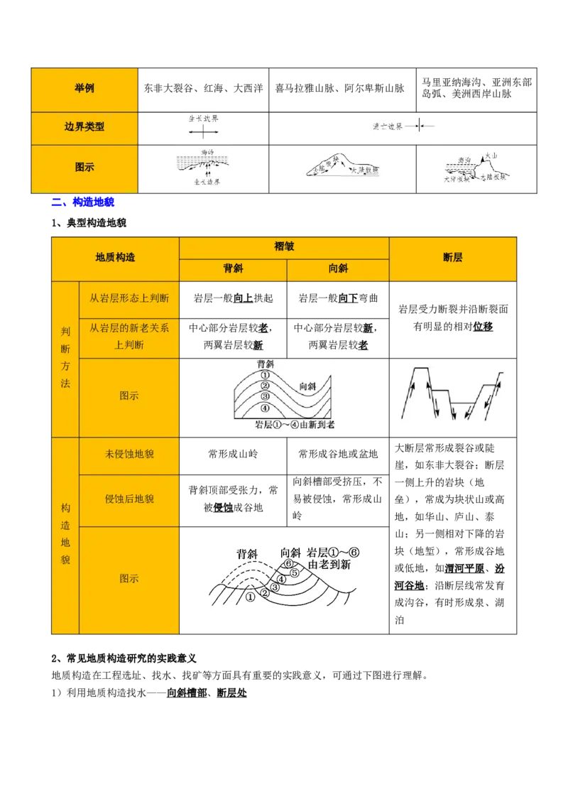 重难点06地表形态的塑造与地貌（原卷版）_2025年新高考资料_二轮复习_01高考语文等多个文件_2025年高三地理高考二轮复习专项提升_重点&middot;难点&middot;热点专练（分地区）_天津专用