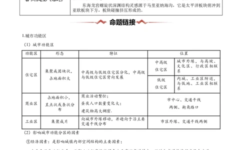 热点03地域文化-2025年高考地理热点&middot;重点&middot;难点专练（新高考通用）（解析版）_2025年新高考资料_二轮复习_01高考语文等多个文件_2025年高三地理高考二轮复习专项提升_新高考通用