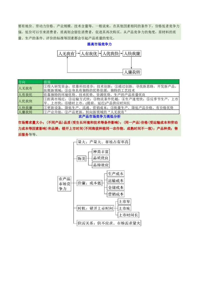 微专题市场竞争力（讲义）（解析版）_2025年新高考资料_二轮复习_01高考语文等多个文件_上好课2025年高考地理二轮复习讲练测（新高考通用）_第一部分专题突破