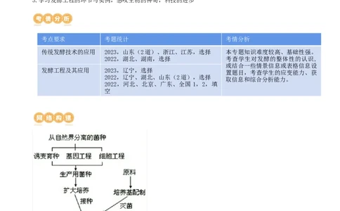 第38讲传统发酵技术和发酵工程的应用（讲义）（教师版）_2024年新高考资料_1.2024一轮复习_2024年高考生物一轮复习讲练测（新教材新高考）
