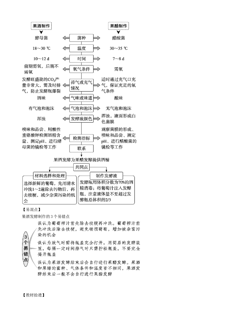 第38讲传统发酵技术和发酵工程的应用（讲义）（教师版）_2024年新高考资料_1.2024一轮复习_2024年高考生物一轮复习讲练测（新教材新高考）