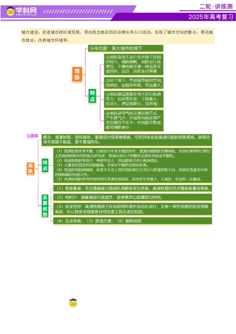 微专题中国新基建（交通）（讲义）（原卷版）_2025年新高考资料_二轮复习_上好课2025年高考地理二轮复习讲练测（新高考通用）3381954