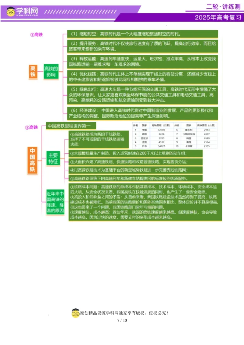 微专题中国新基建（交通）（讲义）（原卷版）_2025年新高考资料_二轮复习_上好课2025年高考地理二轮复习讲练测（新高考通用）3381954