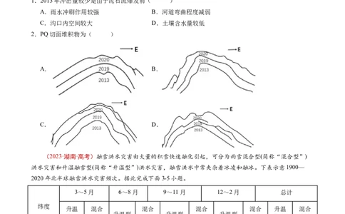 专题07自然灾害与地理信息技术-学易金卷：五年（2019-2023）高考地理真题分项汇编（原卷版）_通用版（老高考）复习资料_2024年复习资料