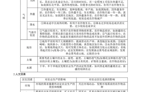 重难点09农业生产活动（浙江专用）（原卷版）_2025年新高考资料_二轮复习_2025年高三地理高考二轮复习专项提升（新高考通用）3405802_重点&middot;难点&middot;热点专练（分地区）_浙江专用