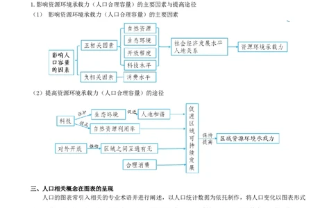 重难点07人口迁移和人口发展（原卷版）_2025年新高考资料_二轮复习_01高考语文等多个文件_2025年高三地理高考二轮复习专项提升_重点&middot;难点&middot;热点专练（分地区）_广东专用