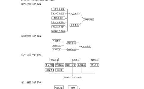 44必修③第1章地理环境与区域发展第26讲地理环境对区域发展的影响_通用版（老高考）复习资料_2023年复习资料_地理高三一轮复习系列