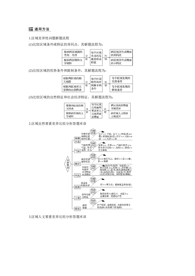 44必修③第1章地理环境与区域发展第26讲地理环境对区域发展的影响_通用版（老高考）复习资料_2023年复习资料_地理高三一轮复习系列