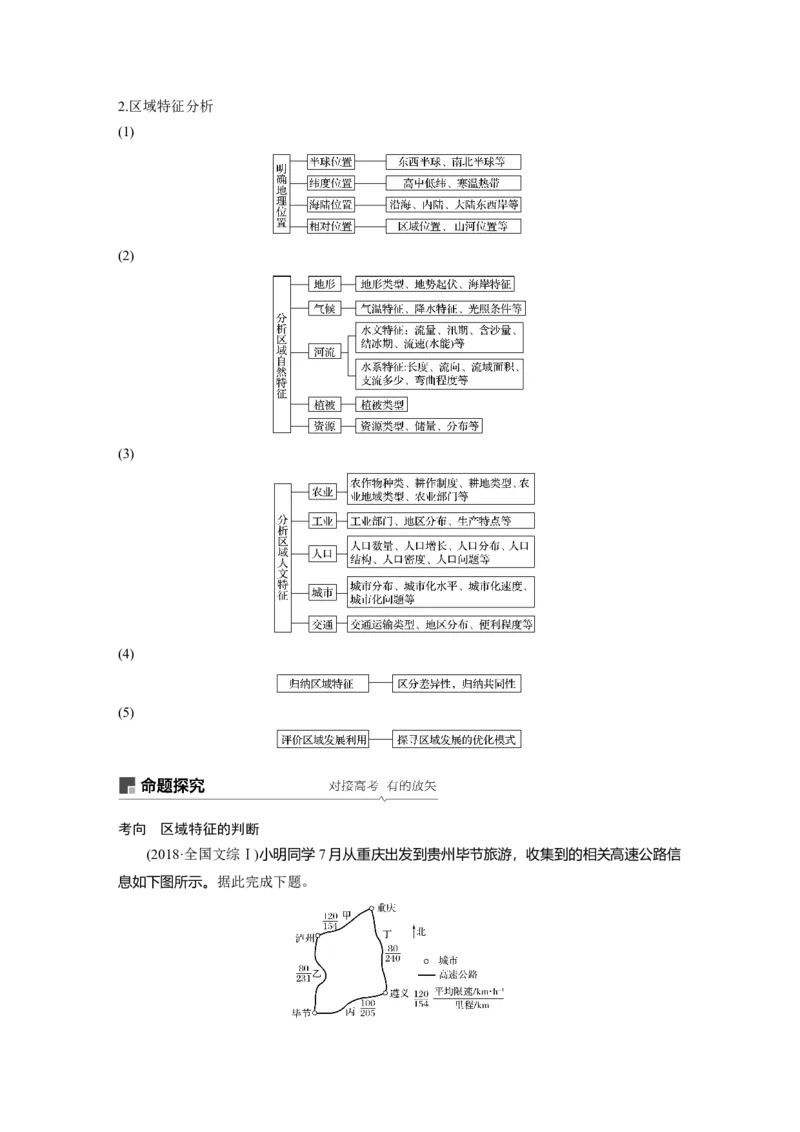 44必修③第1章地理环境与区域发展第26讲地理环境对区域发展的影响_通用版（老高考）复习资料_2023年复习资料_地理高三一轮复习系列