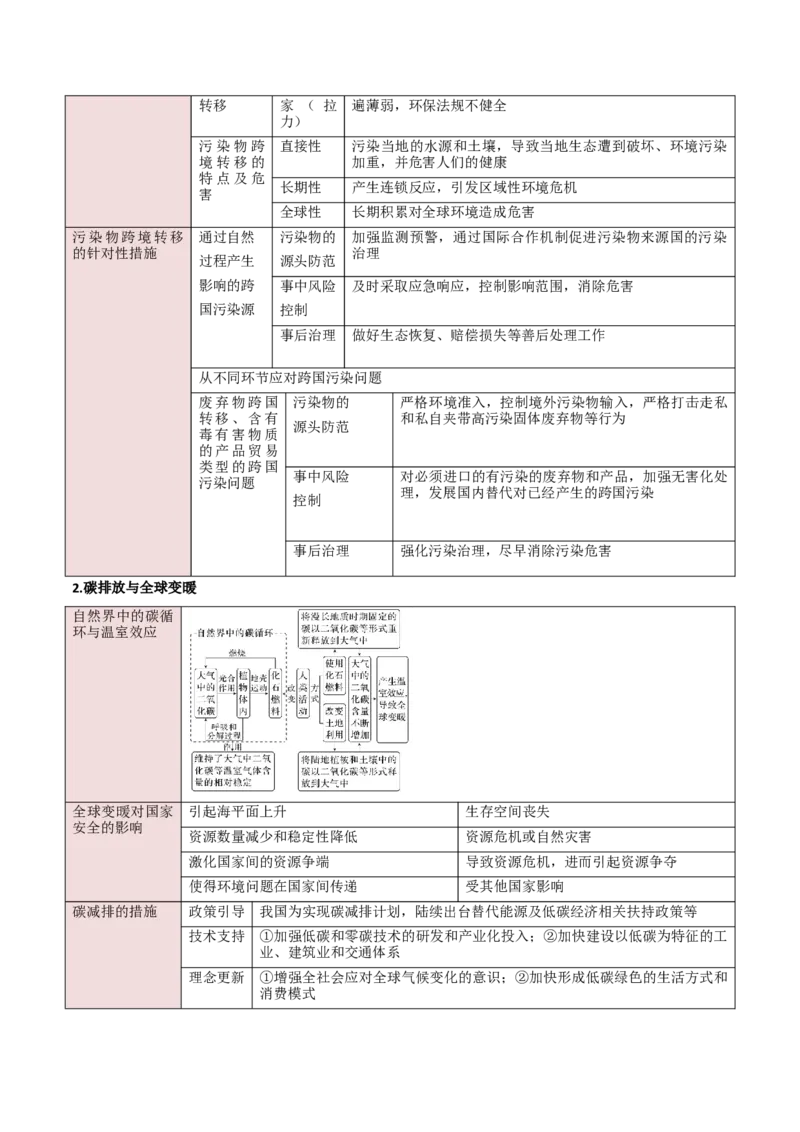 重难点13资源、环境与国家安全（解析版）_2025年新高考资料_二轮复习_01高考语文等多个文件_2025年高三地理高考二轮复习专项提升_重点&middot;难点&middot;热点专练（分地区）_新高考通用