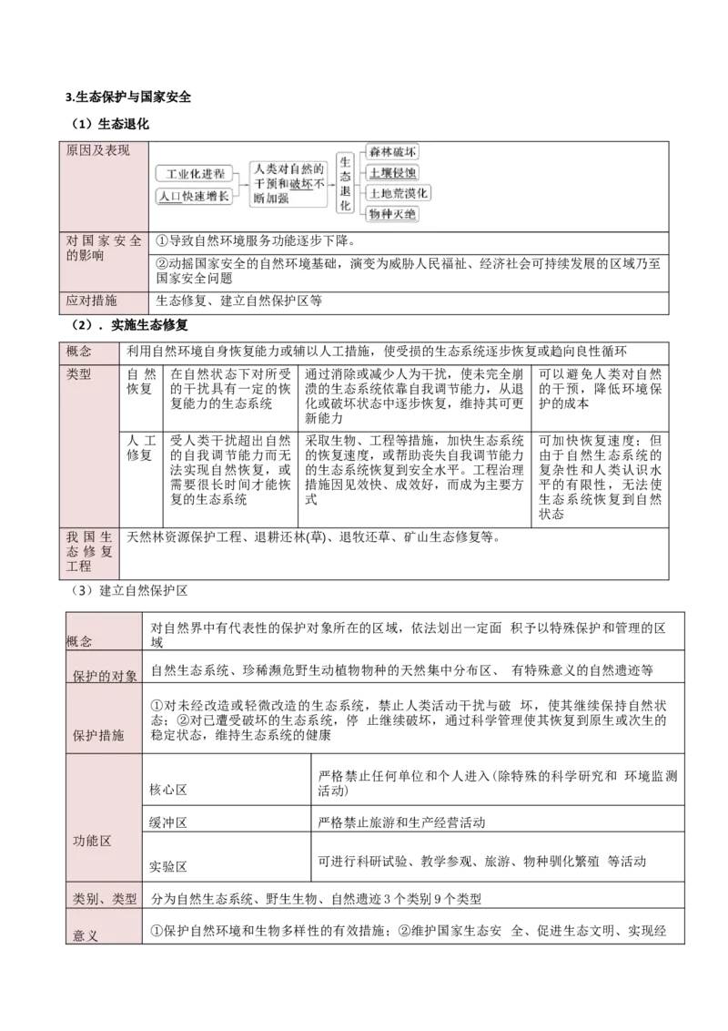 重难点13资源、环境与国家安全（解析版）_2025年新高考资料_二轮复习_01高考语文等多个文件_2025年高三地理高考二轮复习专项提升_重点&middot;难点&middot;热点专练（分地区）_新高考通用