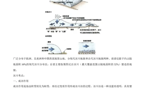 微专题冰川地貌与峡湾地貌（原卷版）_2025年新高考资料_二轮复习_01高考语文等多个文件_2025年高三地理高考二轮复习专项提升_微专题集成讲练