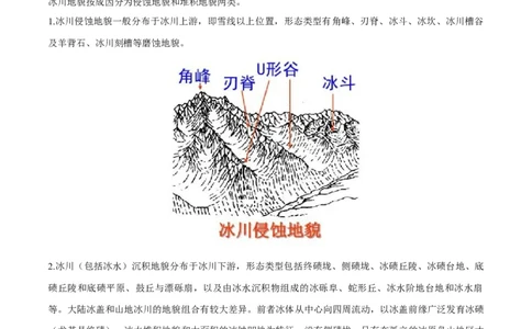 微专题冰川地貌与峡湾地貌（原卷版）_2025年新高考资料_二轮复习_01高考语文等多个文件_2025年高三地理高考二轮复习专项提升_微专题集成讲练