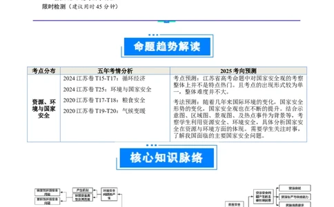 重难点14资源、环境与国家安全（原卷版）_2025年新高考资料_二轮复习_2025年高三地理高考二轮复习专项提升（新高考通用）3405802_重点&middot;难点&middot;热点专练（分地区）_江苏专用