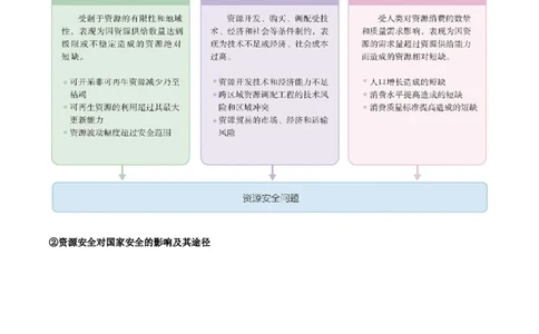 重难点14资源、环境与国家安全（原卷版）_2025年新高考资料_二轮复习_2025年高三地理高考二轮复习专项提升（新高考通用）3405802_重点&middot;难点&middot;热点专练（分地区）_江苏专用