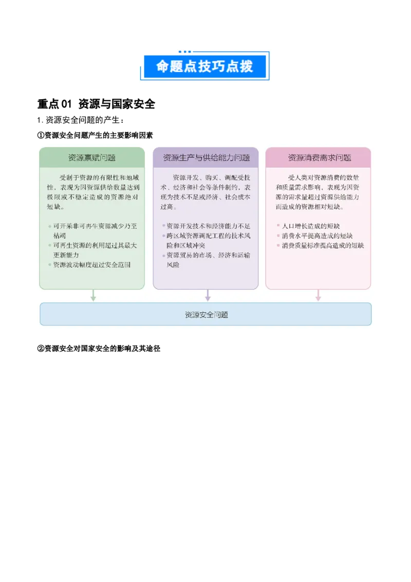 重难点14资源、环境与国家安全（原卷版）_2025年新高考资料_二轮复习_2025年高三地理高考二轮复习专项提升（新高考通用）3405802_重点&middot;难点&middot;热点专练（分地区）_江苏专用