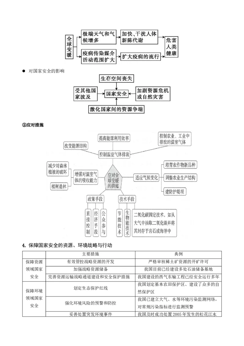 重难点14资源、环境与国家安全（原卷版）_2025年新高考资料_二轮复习_2025年高三地理高考二轮复习专项提升（新高考通用）3405802_重点&middot;难点&middot;热点专练（分地区）_江苏专用