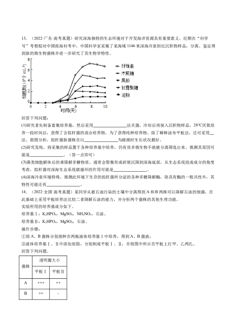 第38讲传统发酵技术和发酵工程的应用（练习）（原卷版）_2024年新高考资料_1.2024一轮复习_2024年高考生物一轮复习讲练测（新教材新高考）